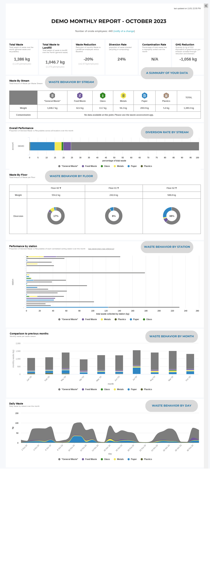 Demo Monthly Report